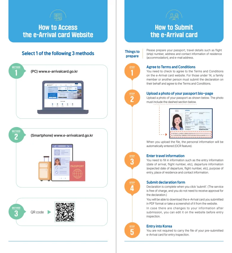 How to Apply for the South Korea e-Arrival Card