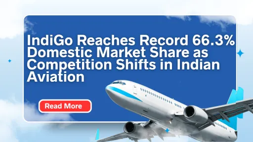 image for article IndiGo Reaches Record 66.3% Domestic Market Share as Competition Shifts in Indian Aviation