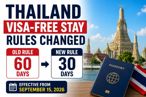 image for article Thailand Visa-Free Stay Cut From 60 to 30 Days From September 15, 2026